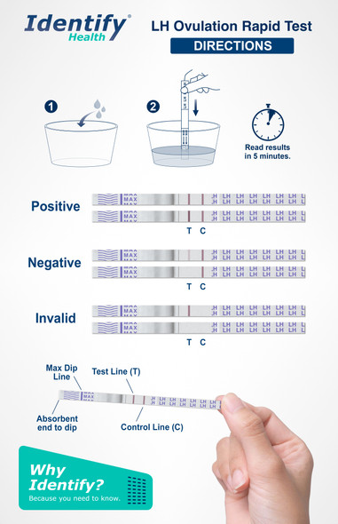  Identify Health - LH Ovulation Rapid Test IDH-STRIP-LH-1-AZ25 - DIRECTIONS READING RESULTS