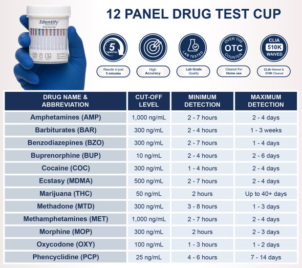 Identify Diagnostics 12 Panel Drug Test Cup - DEVICE INFO AND DETECTION TIMES CHART