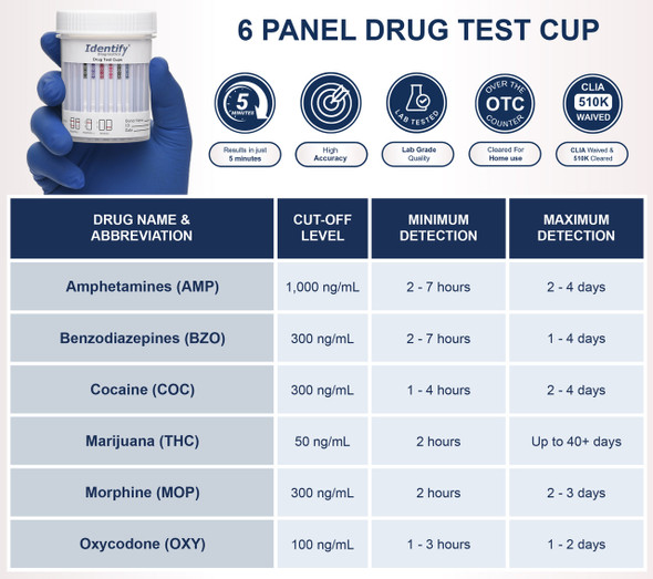 Identify Diagnostics 6 Panel Drug Test Cup - DEVICE INFO AND DETECTION TIMES CHART