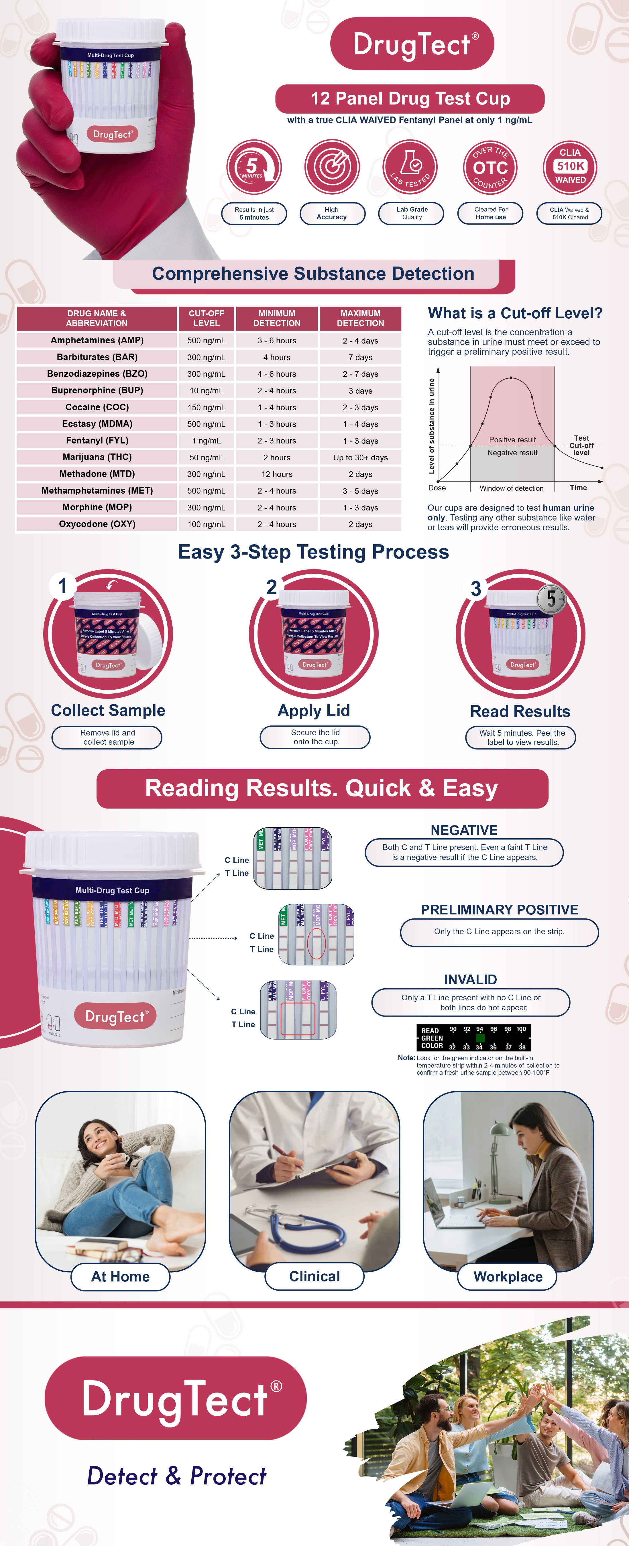DrugTect 12 Panel Fentanyl Drug Test Cup Enhanced Brand Content DESKTOP - 5 Pack Small Quantity
