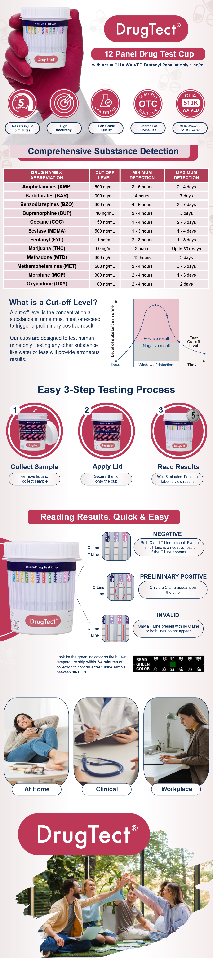 DrugTect 12 Panel Fentanyl Drug Test Cup Enhanced Brand Content MOBILE - 5 Pack Small Quantity