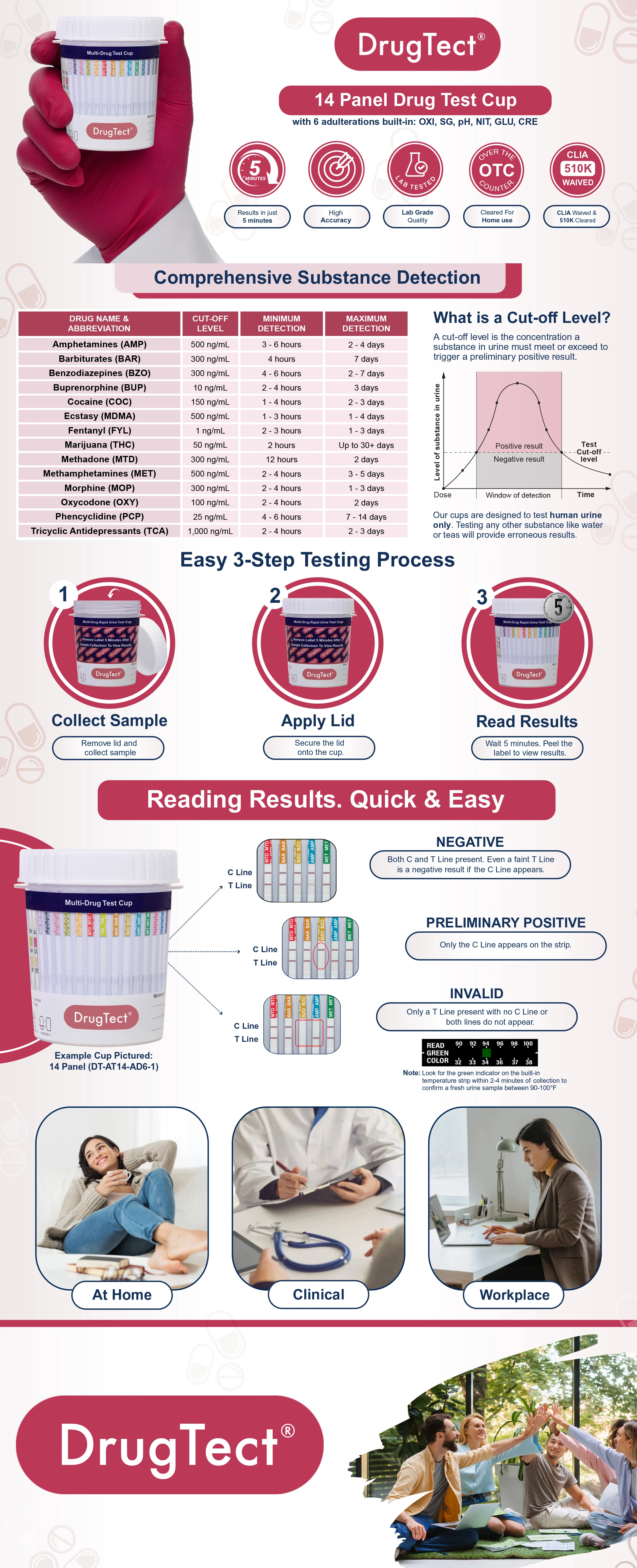 DrugTect 14 Panel Fentanyl Drug Test Cup Enhanced Brand Content DESKTOP - 25 Pack Large Quantity Bulk