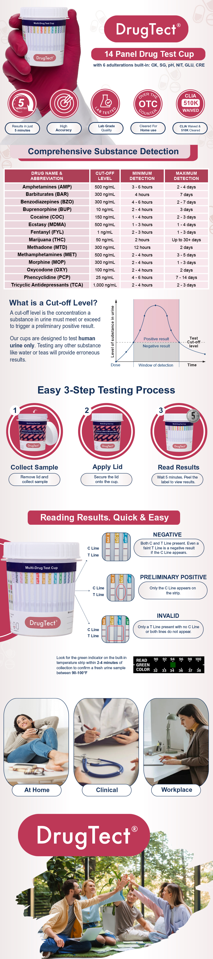 DrugTect 14 Panel Fentanyl Drug Test Cup Enhanced Brand Content MOBILE - 25 Pack Large Quantity Bulk