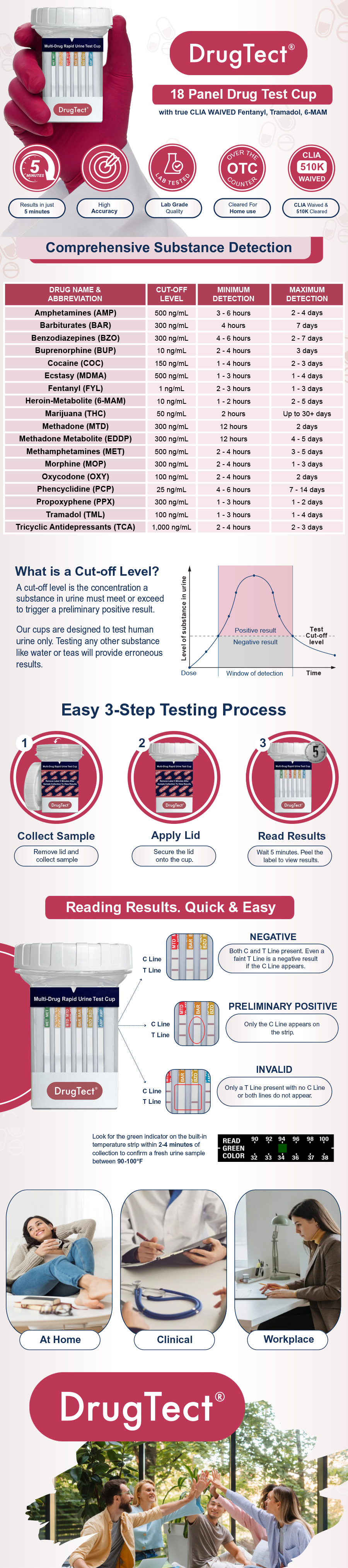 DrugTect 18 Panel OTC At-Home Urine Drug Test Cup with fentanyl, tramadol and 6-MAM detection – 5 Pack
