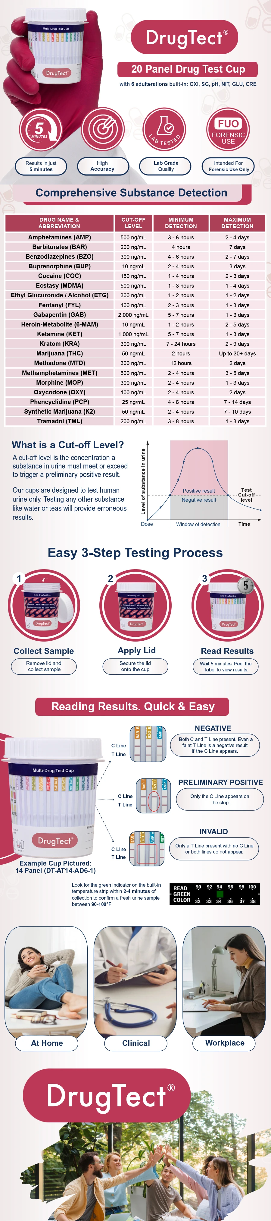 DrugTect 20 Panel ETG, Gabapentin, Kratom, Tramadol, K2, Ketamine Drug Test Cup MOBLE - 25 Pack Large Quantity Bulk