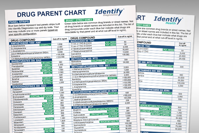 Drug Test Parent Cut-Off Charts