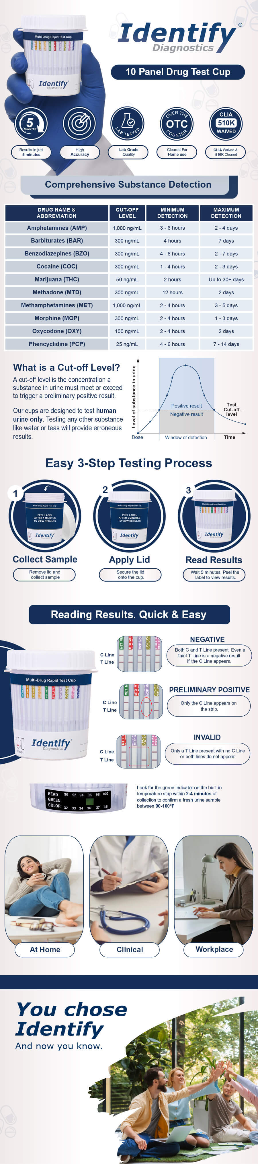 Identify Diagnostics 10 Panel OTC At-Home Urine Drug Test Cup with benzodiazepines, Methamphetamines, and oxycodone detection – 25 Pack