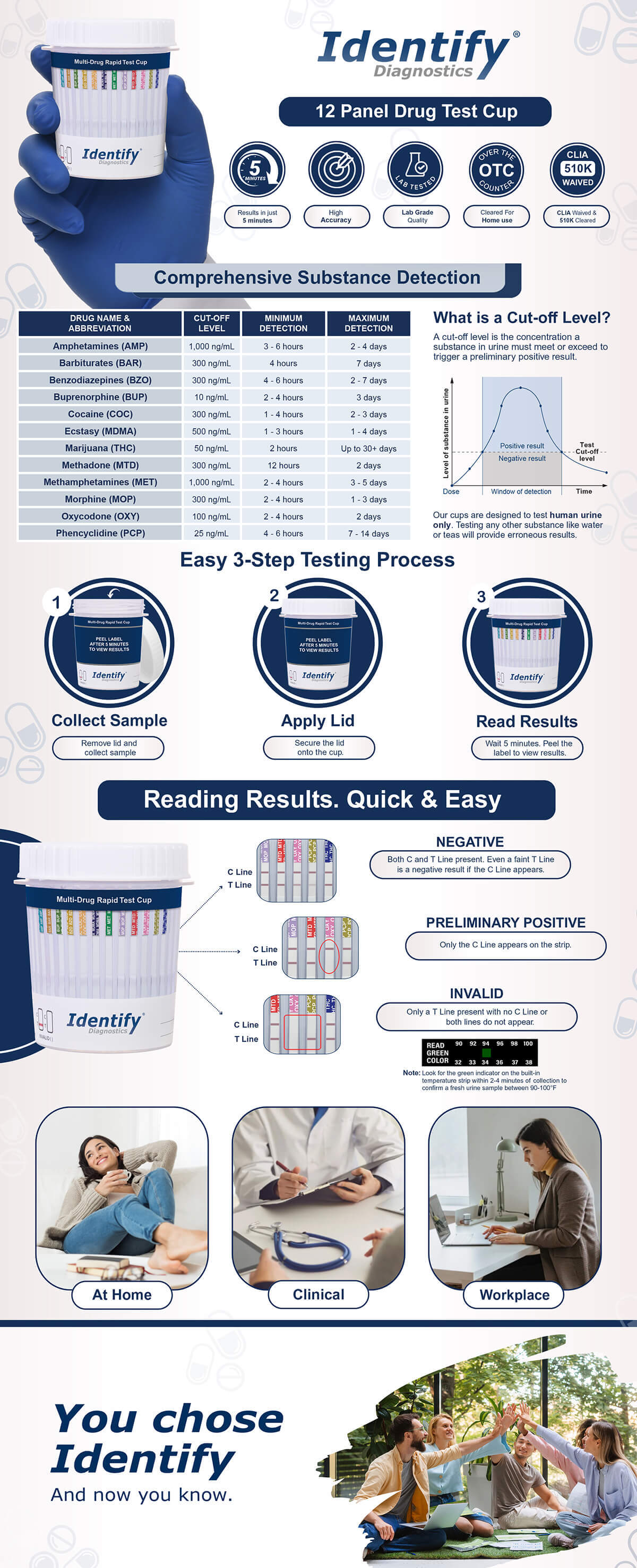 Image that describes how to use the 12 panel drug test cups
