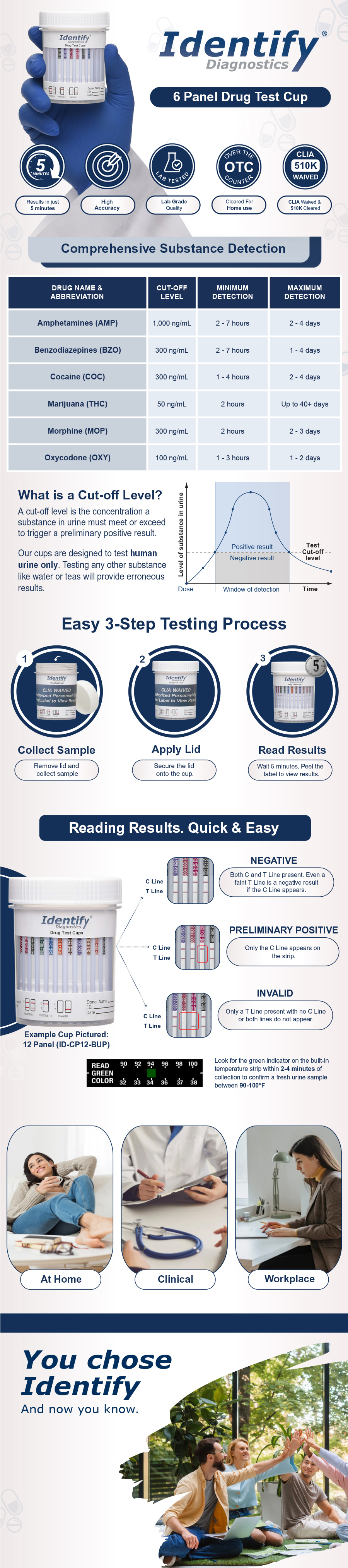Identify Diagnostics 6 Panel OTC At-Home Urine Drug Test Cup with benzodiazepines, amphetamines, and oxycodone detection – 25 Pack