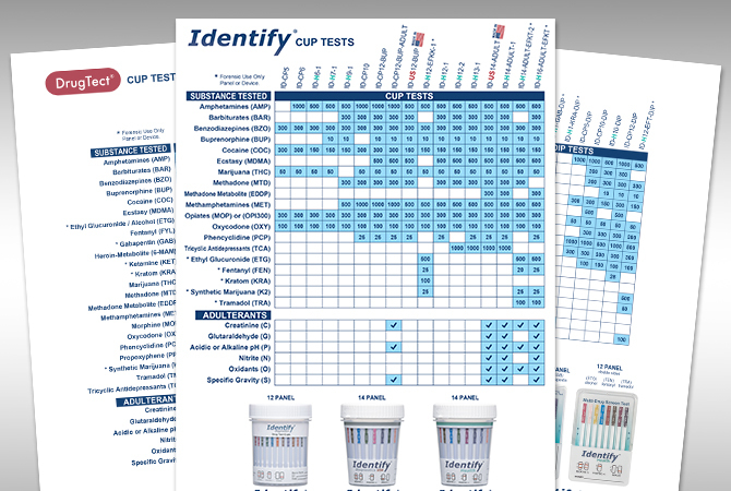 Drug Test Parent Cut-Off Charts