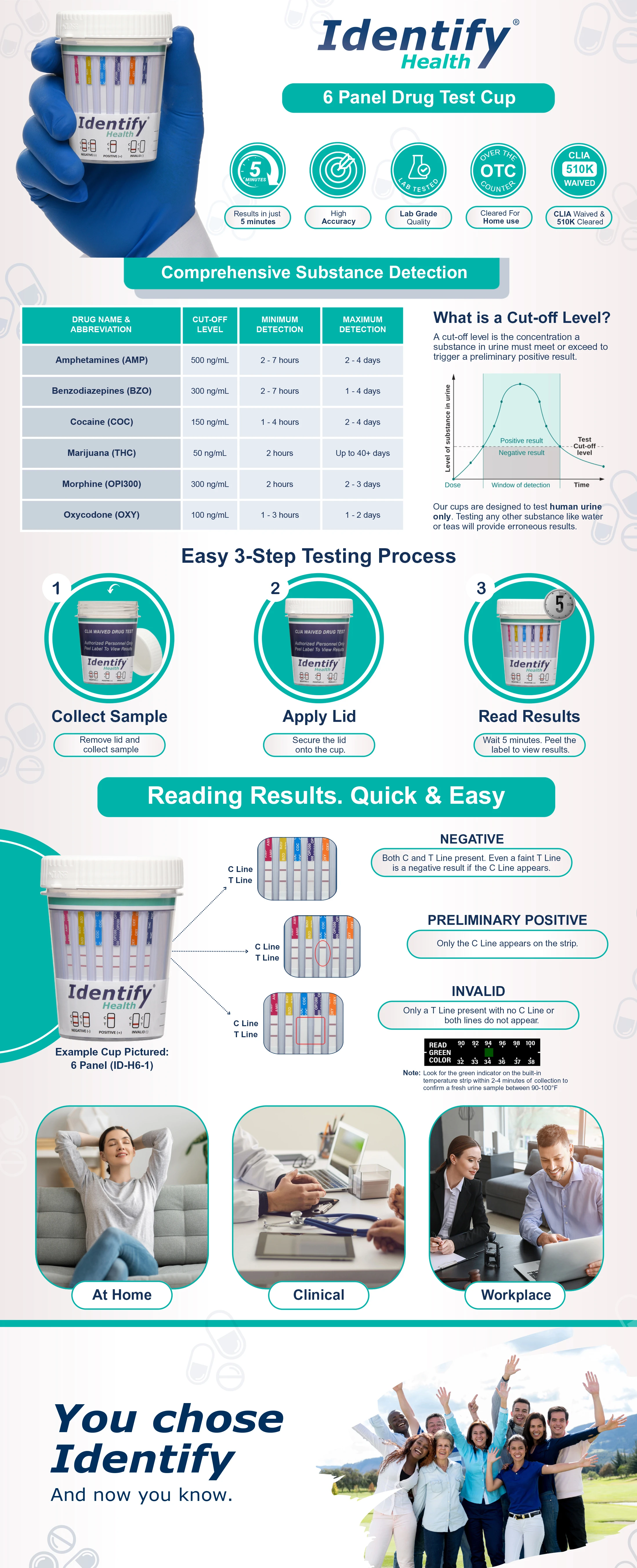 Identify Health 6 Panel Drug Test Cup Enhanced Brand Content DESKTOP - 25 Pack Large Quantity Bulk