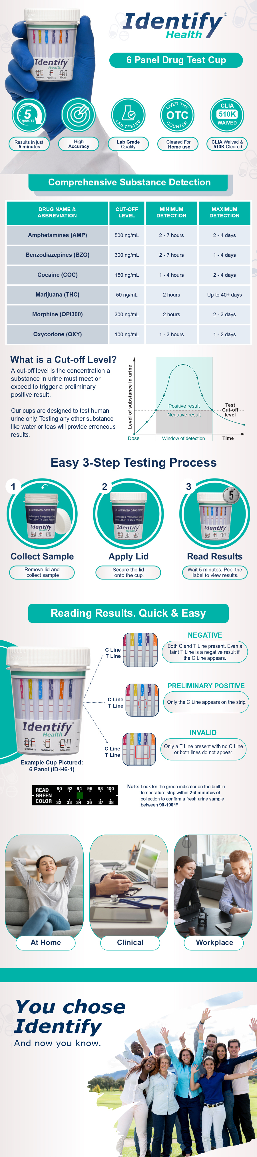 Identify Health 6 Panel Drug Test Cup Enhanced Brand Content MOBILE - 25 Pack Large Quantity Bulk
