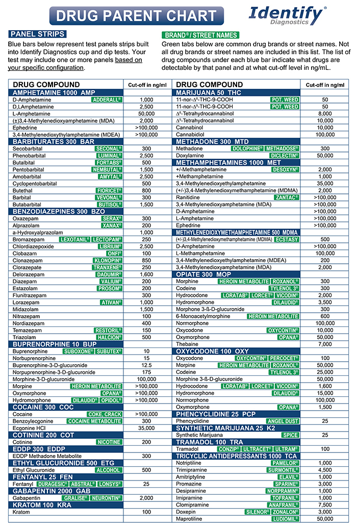 drug-test-cup-dip-parent-chart-cut-off-levels-identify-diagnostics-700-px-march-2025-mdg.jpg