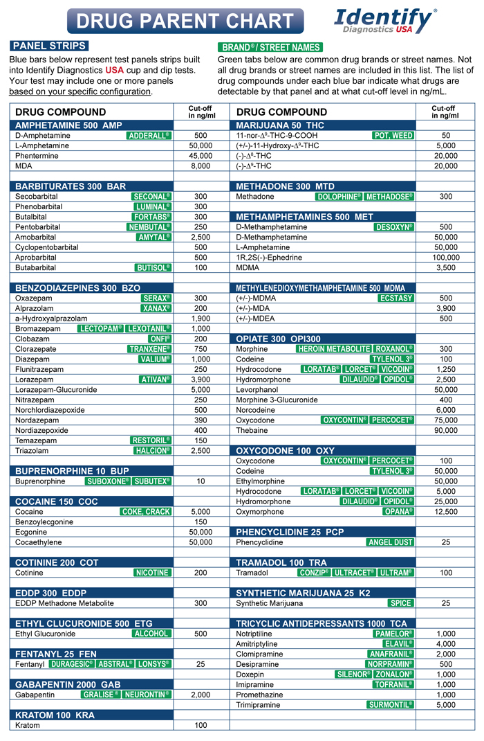 drug-test-cup-dip-parent-chart-cut-off-levels-identify-diagnostics-usa-700-px-march-2025-mdg.jpg