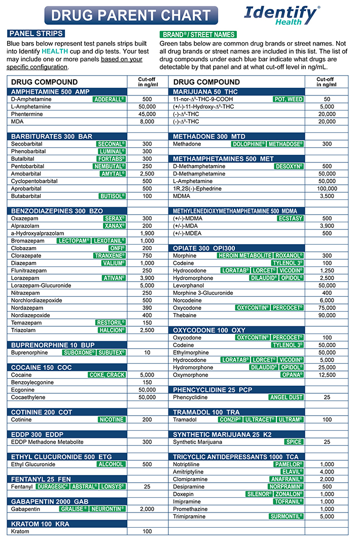 drug-test-cup-dip-parent-chart-cut-off-levels-identify-health-700-px-march-2025-mdg.jpg