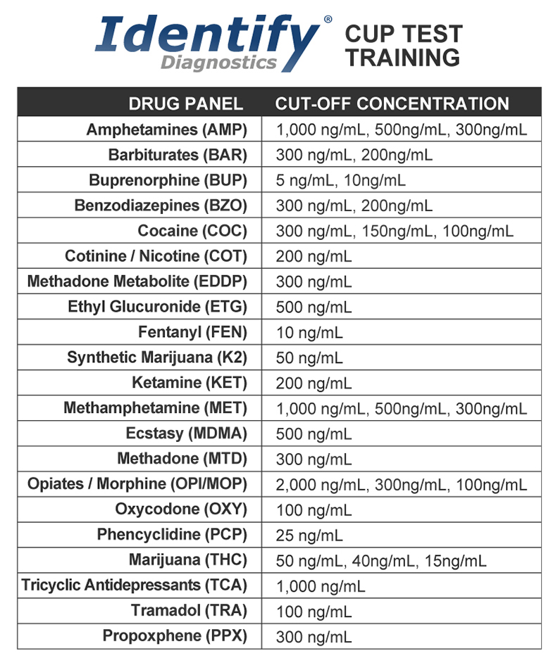 Can Drug Test Cups Expire? - Preferred Med Supply