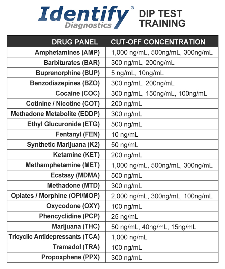 color chart for urine dip