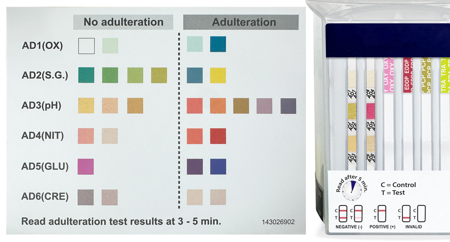 urine-drug-test-adulterations-card-training-DrugTect-mdg.jpg