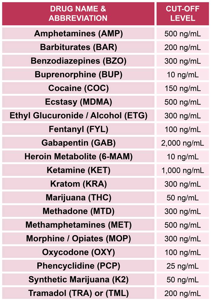 urine-cup-test-training-cut-off-level-chart-DrugTect-mdg.jpg