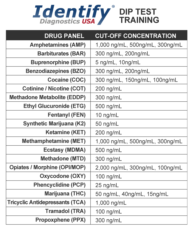 urine-screen-drug-test-dip-test-training-cut-off-level-chart-identify-diagnostics-usa-mdg.jpg