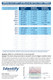 Identify Diagnostics 12 Panel Drug Test Cup - DETECTION TIMES CHART