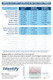 Identify Diagnostics 12 Panel Drug Test Dips - DRUG CUT OFF LEVELS DETECTION TIMES - Medical Distribution Group