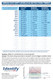 Identify Diagnostics Made In USA 14 Panel Drug Test Cup with 6 Adulterations - DETECTION TIMES CHART