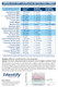 Identify Diagnostics 7 Panel Drug Test Dip with Adulterations - DRUG CUT OFF LEVELS DETECTION TIMES - Medical Distribution Group