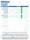 Identify Health 12 Panel Drug Test Cup PCP - DRUGS TESTED CHART