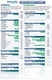 Identify Health  - 16 Panel Fentanyl Drug Test Cup with Adulterations - ETG, FEN, K2, TRA  - DRUG PARENT CHART