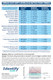 Identify Health  - 16 Panel Fentanyl Drug Test Cup with Adulterations - ETG, FEN, K2, TRA  - DETECTION TIMES CHART