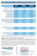 Identify Health  - 14 Panel Drug Fentanyl Drug Test Cup with Adulterations - ETG, FEN, K2, TRA  - DETECTION TIMES CHART