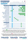 Identify Health THC Marijuana Drug Test Dips - DRUGS TESTED CHART - Medical Distribution Group