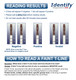 Identify Diagnostics Made In USA Fentanyl Drug Test Dip Card FEN - HOW TO READ RESULTS