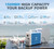 Refurbished Bluetti EB150 Off Grid Portable Power Station | 1000W 1500WH