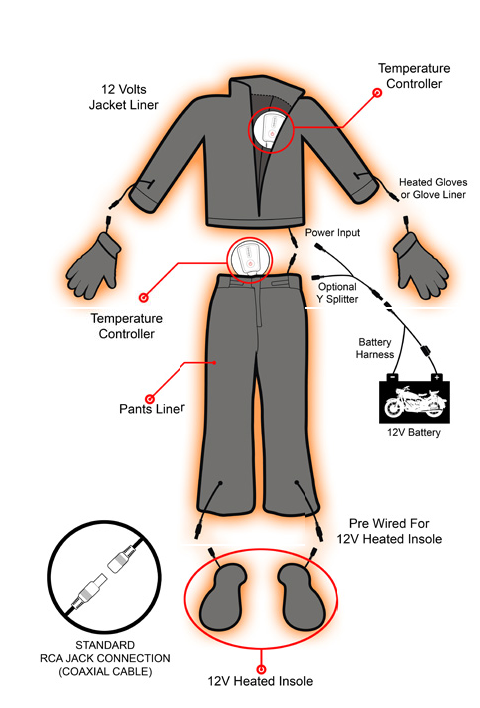 12V Heated Motorcycle Clothing connectotions