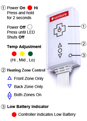 603C Temperature Controller with built-in heating zone selector