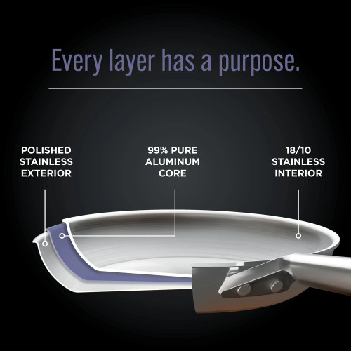 Ninja EverClad Commercial Grade Stainless Steel Cookware 7 Piece Set C99012