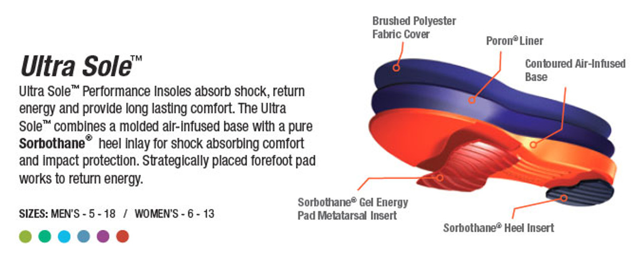 sorbothane ultra sole insoles