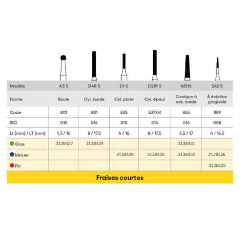 Fresa Diamante Turbina: Mango corto (5 uds.)