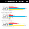 Box Carbon Handlebar Comparison Chart