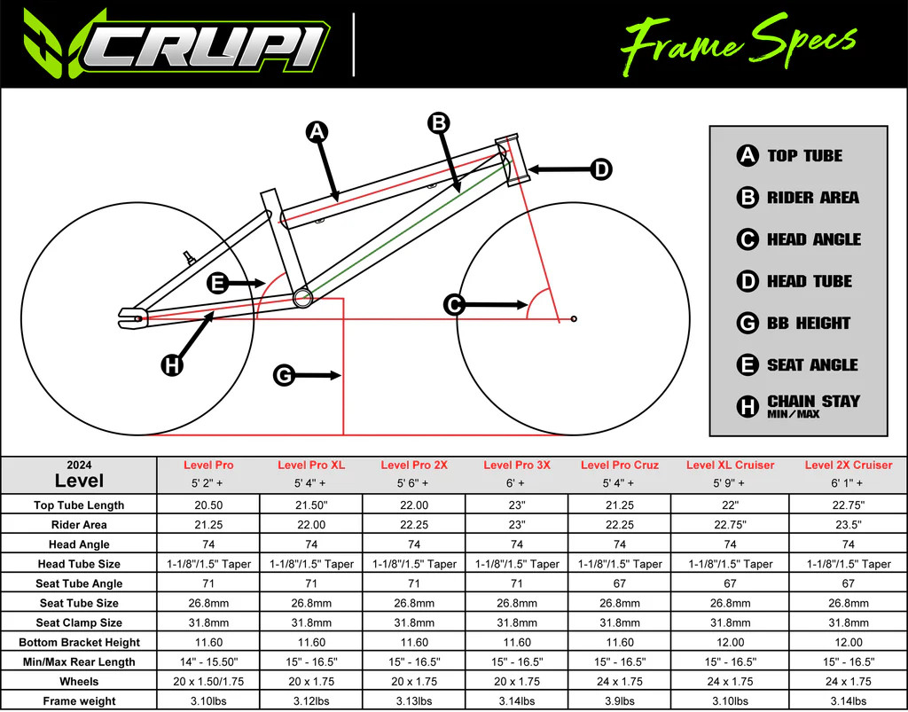 Crupi Level Frame - Americancycle.com & Acebmx.com