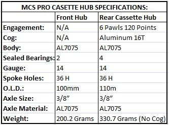 MCS Pro Cassette Wheels 24