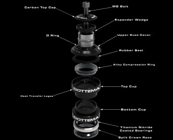 Bottema Threadless Headset