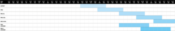 Chase Element Sizing Chart