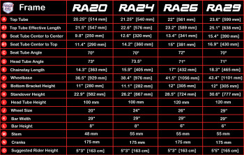 Race Inc Frame RA20 or RA24