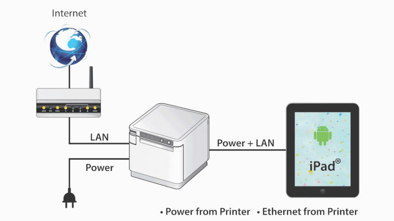 NuRol POS uses the Star MCP31L to simplify tablet POS