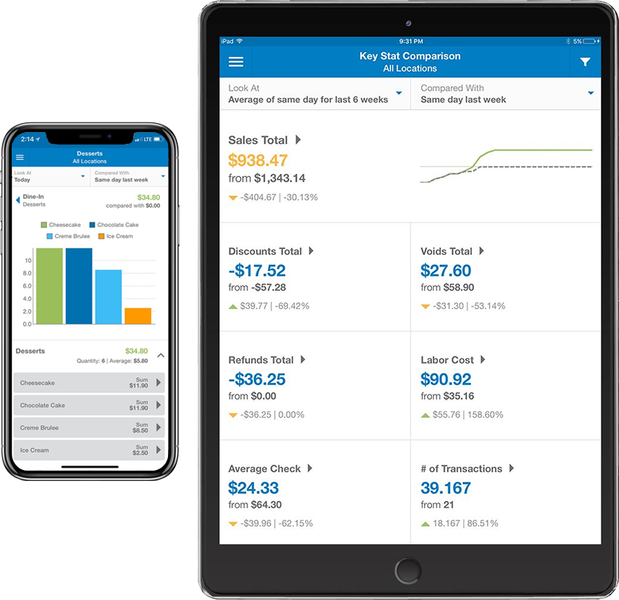 Mobile Manager tablet and Phone