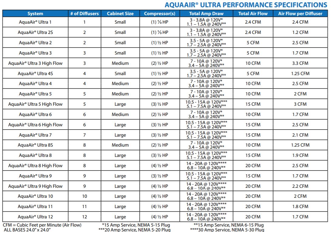 aquamaster-aquaair-pond-aerator-specs.jpg