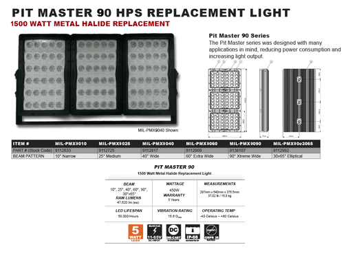 450 Watt 90° Extreme Wide Beam Pitmaster Mining/Industrial LED Light - Vision X MIL-PMX9090 Spec Sheet